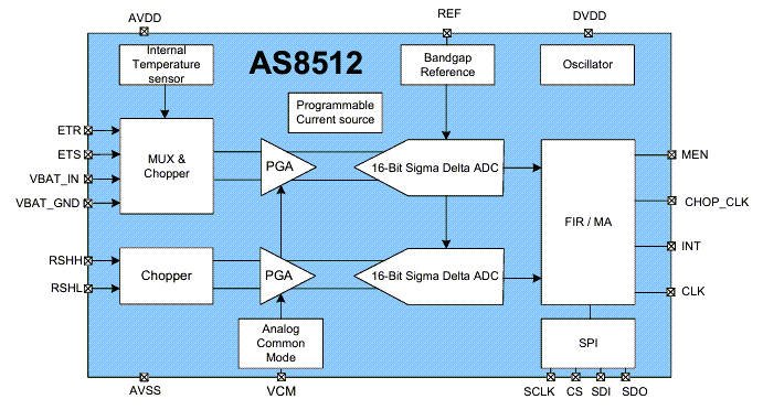 ブロック図 - ams OSRAM AS8512アナログフロントエンド（AFE）