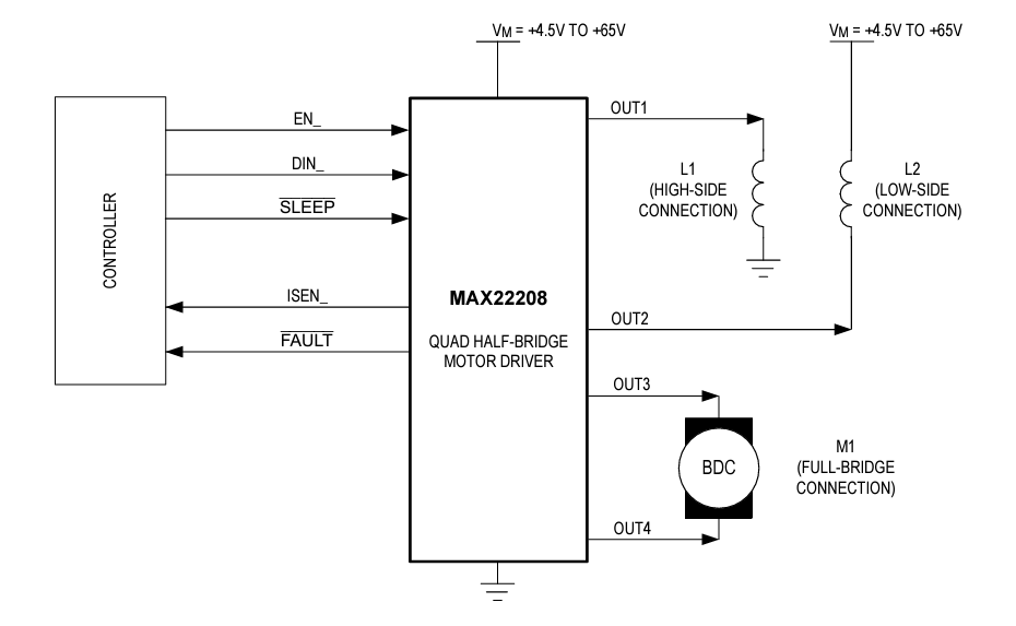 ブロック図 - Analog Devices / Maxim Integrated MAX22208クワッド・ハーフHブリッジ・ドライバ