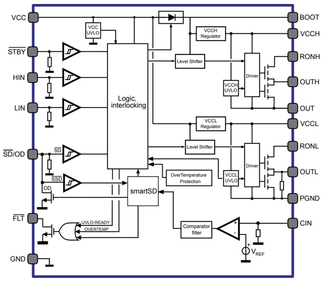 ブロック図 - STMicroelectronics STDRIVEG611 ハーフブリッジ ゲートドライバ