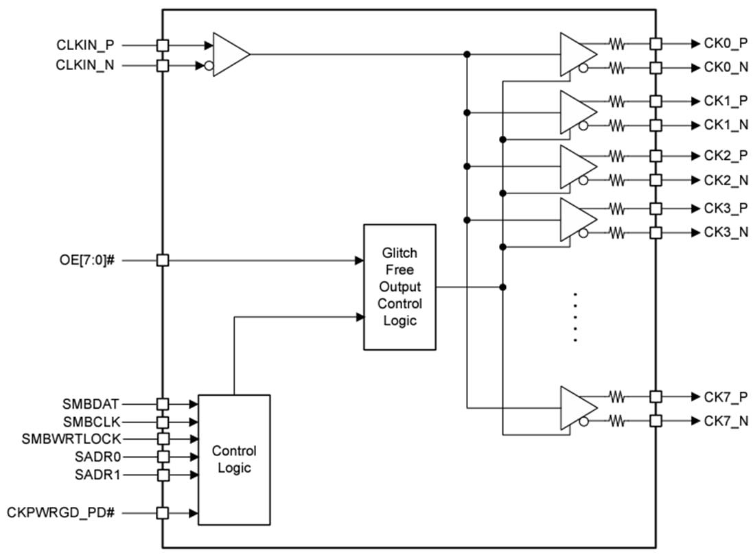 アプリケーション回路図 - Texas Instruments CSD95410 NexFET™スマート電力段