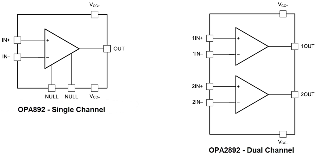 ブロック図 - Texas Instruments OPAx892超低THDオペアンプ