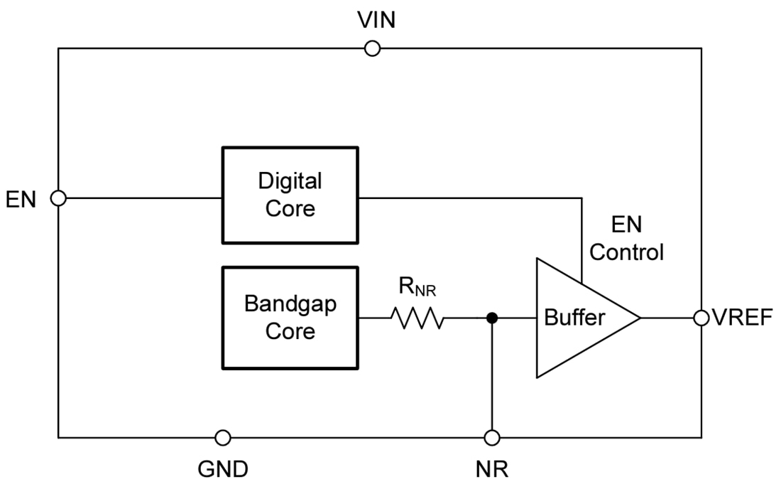ブロック図 - Texas Instruments REF54 高精度電圧リファレンス