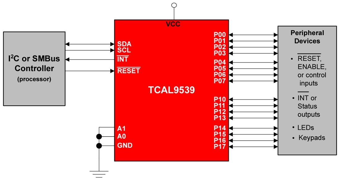 回路図 - Texas Instruments TCAL9539/TCAL9539-Q1 I2Cバス/SMBus用I/Oエクスパンダ