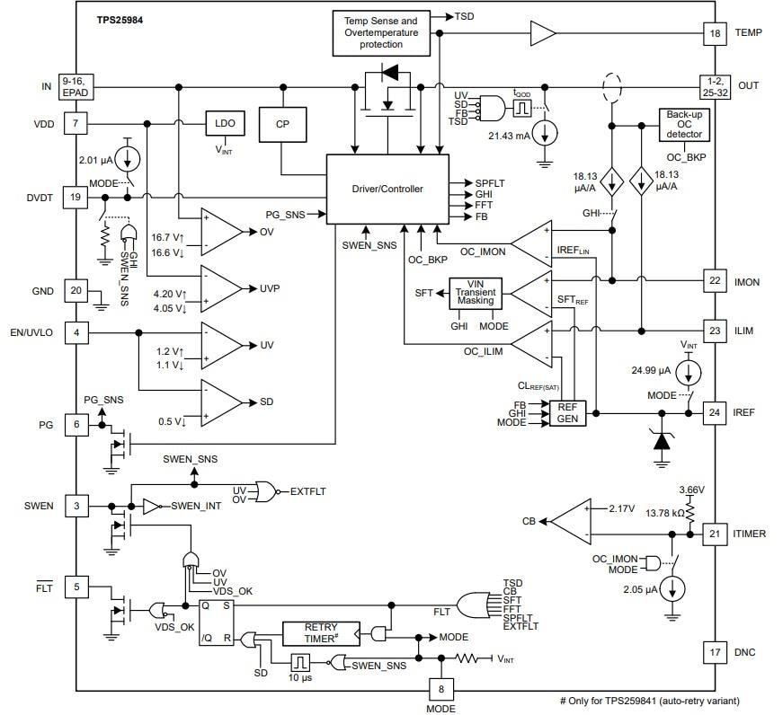 ブロック図 - Texas Instruments TPS25984 スタック可能な eFuse