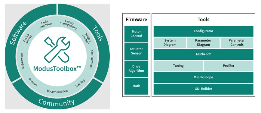 Infineon Technologies PSOC™ Control C3マイクロコントローラ
