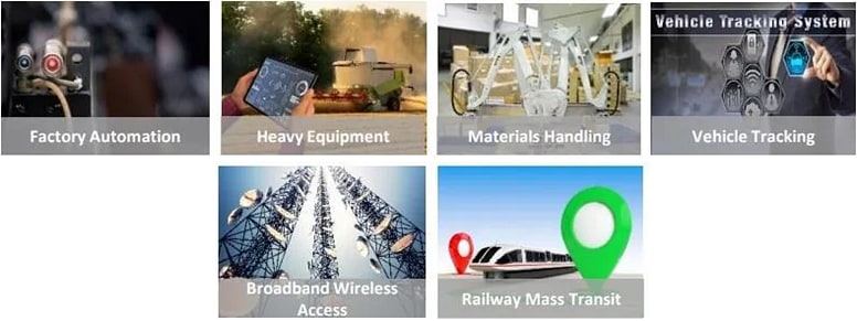 インフォグラフィック - Amphenol LTW 高耐久 M12（SAE J2839）コネクタ