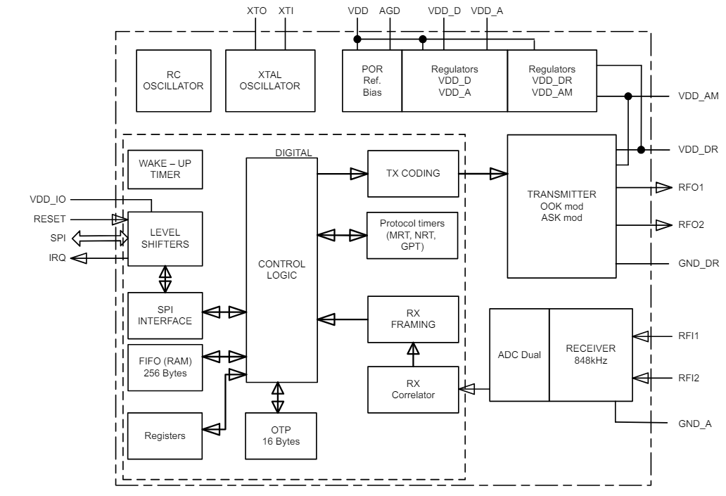 ブロック図 - STMicroelectronics ST25R100 NFC/HF RFIDリーダーIC