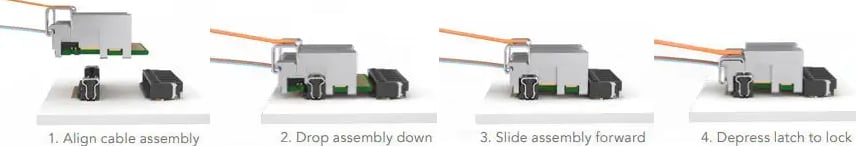 インフォグラフィック - Samtec FireFly™ミッドボード光トランシーバソリューション