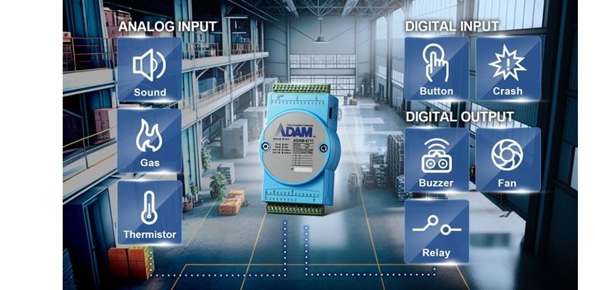 Advantech ADAM-6717SK I/Oゲートウェイスターターキット
