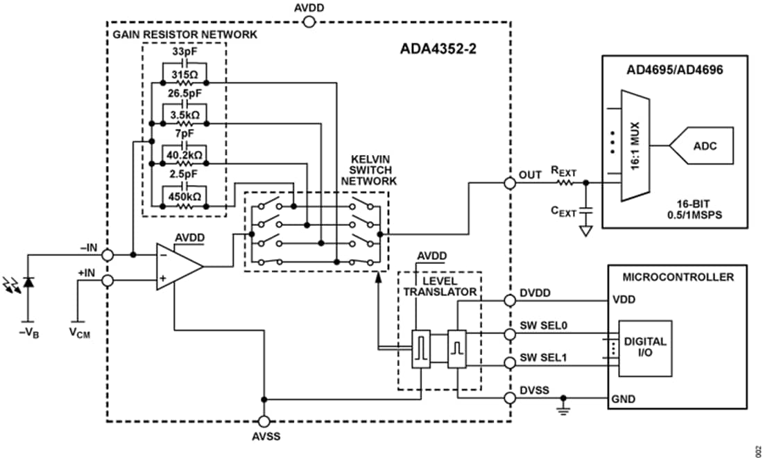 アプリケーション回路図 - Analog Devices Inc. ADA4352-2 デュアルチャンネルPGTIA