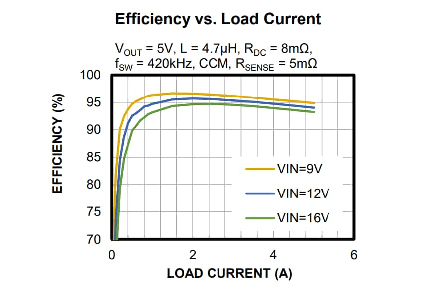 Performance Graph - Monolithic Power Systems (MPS) MP4248 Buck-Boost Converters
