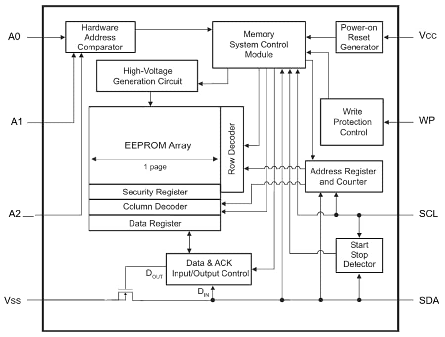 ブロック図 - Microchip Technology 24CS128 128Kbits 3.4MHz I2C シリアルEEPROM