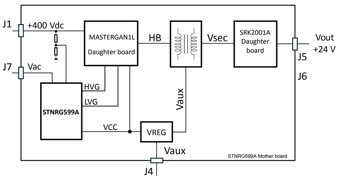 ブロック図 - STMicroelectronics EVLG599-250WLLCデモボード