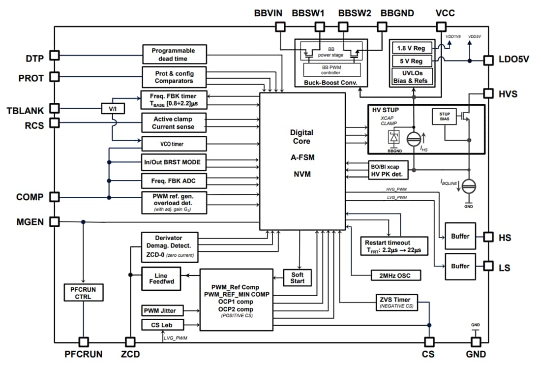ブロック図 - STMicroelectronics STACF01A/STACF01BフライバックコントローラIC