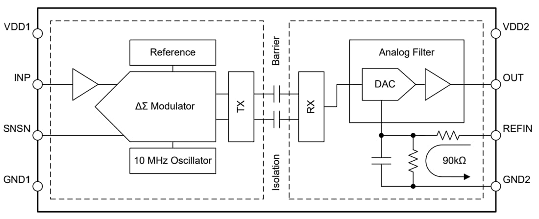ブロック図 - Texas Instruments AMC0x30R/AMC0x30R-Q1高精度絶縁アンプ