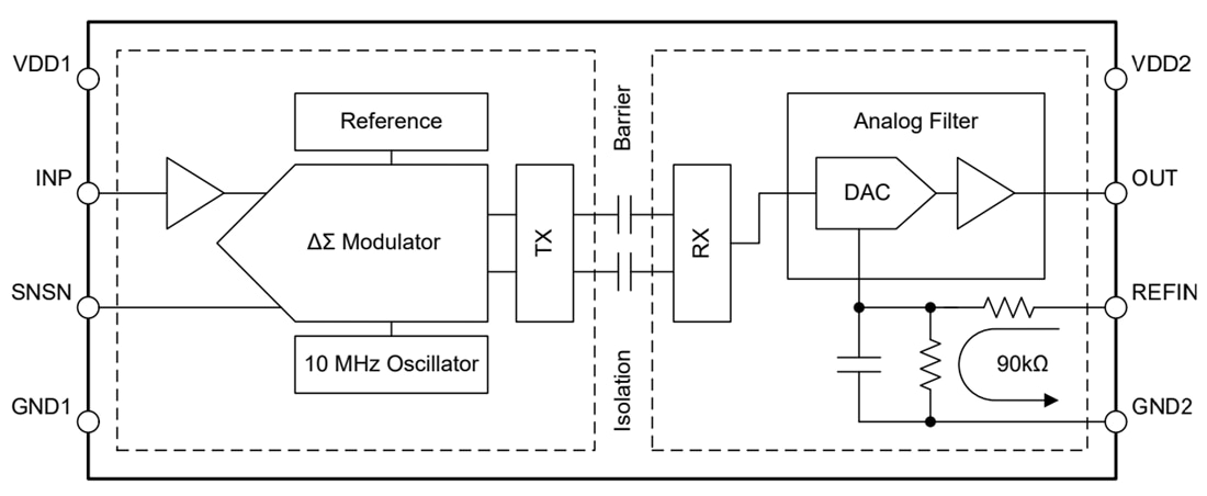 ブロック図 - Texas Instruments AMC0x30S/AMC0x30S-Q1高精度絶縁アンプ