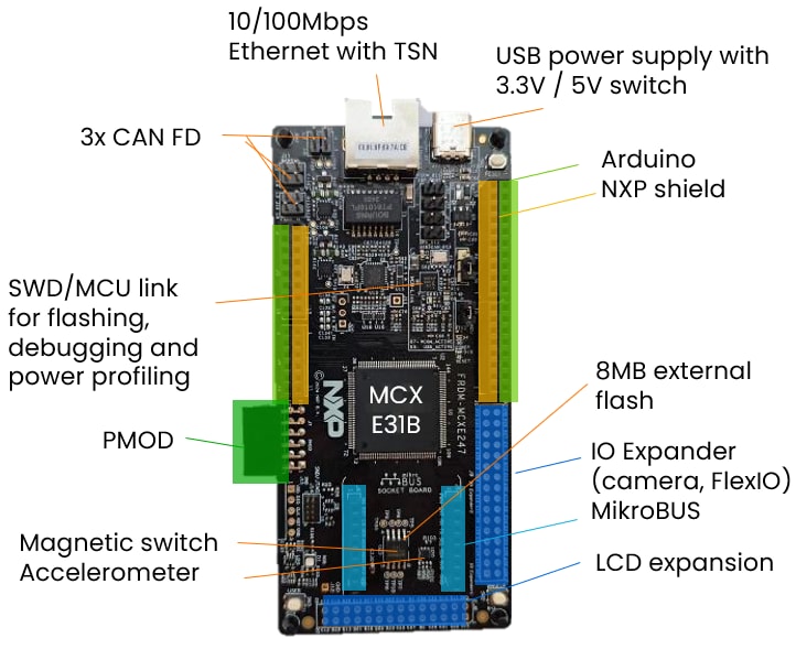 NXP Semiconductors FRDM-MCXE31B開発ボード