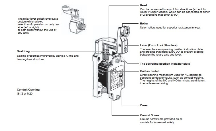 ブロック図 - Omron Industrial Automation D4B-Nセーフティリミットスイッチ
