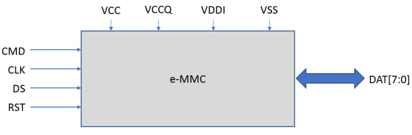 Block Diagram - Kingston ePOP & eMCP Multi-Chip Package Memory Devices