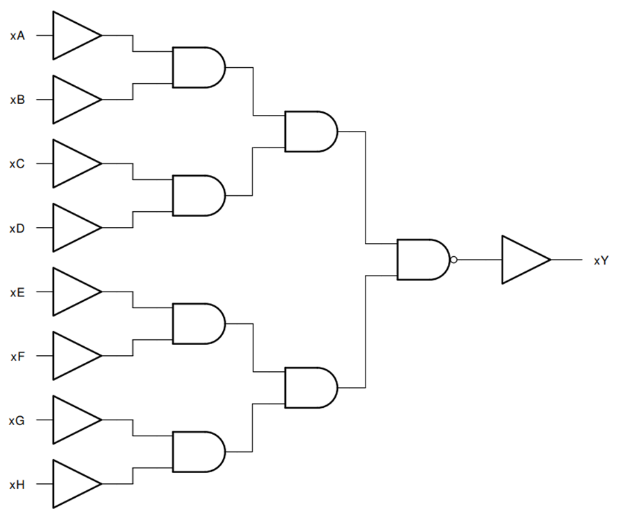 ブロック図 - Texas Instruments CD74HC30 8入力 NANDゲート