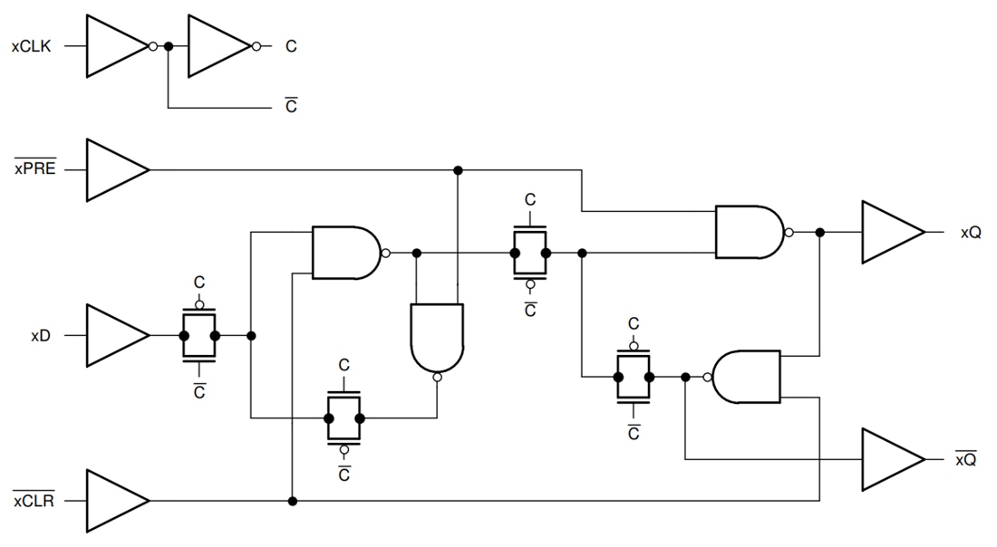 ブロック図 - Texas Instruments SN74HC74/SN74HC74-Q1デュアル D タイプ フリップフロップ