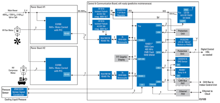 アプリケーション回路図 - Renesas Electronics RA8D2 マイクロコントローラ