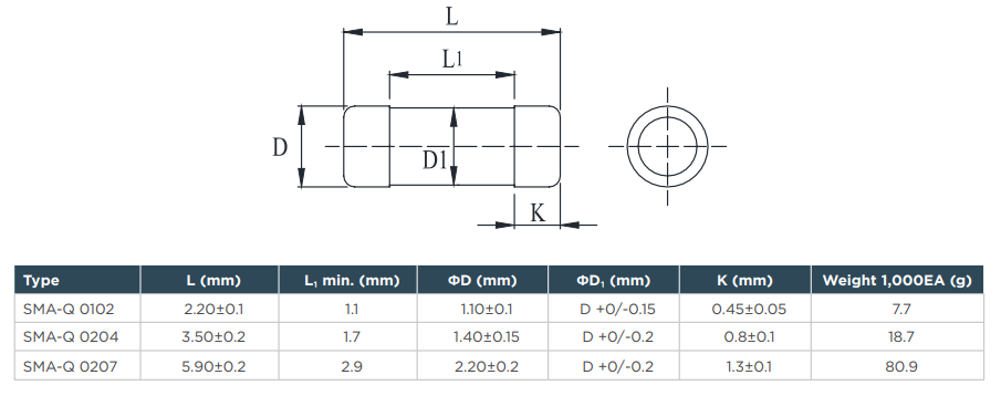 機械図面 - TE Connectivity / Holsworthy 金属被膜精密MELF SMA-Q抵抗器