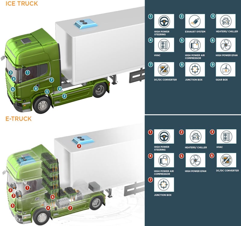 TE Connectivity / DEUTSCH HALVONEX コネクタ