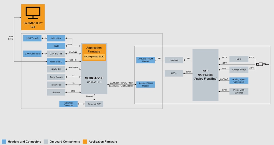 ブロック図 - NXP Semiconductors ユニバーサルセンシングモジュール