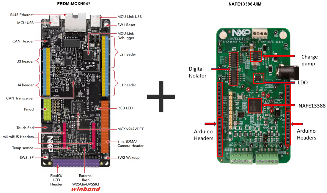 チャート - NXP Semiconductors ユニバーサルセンシングモジュール