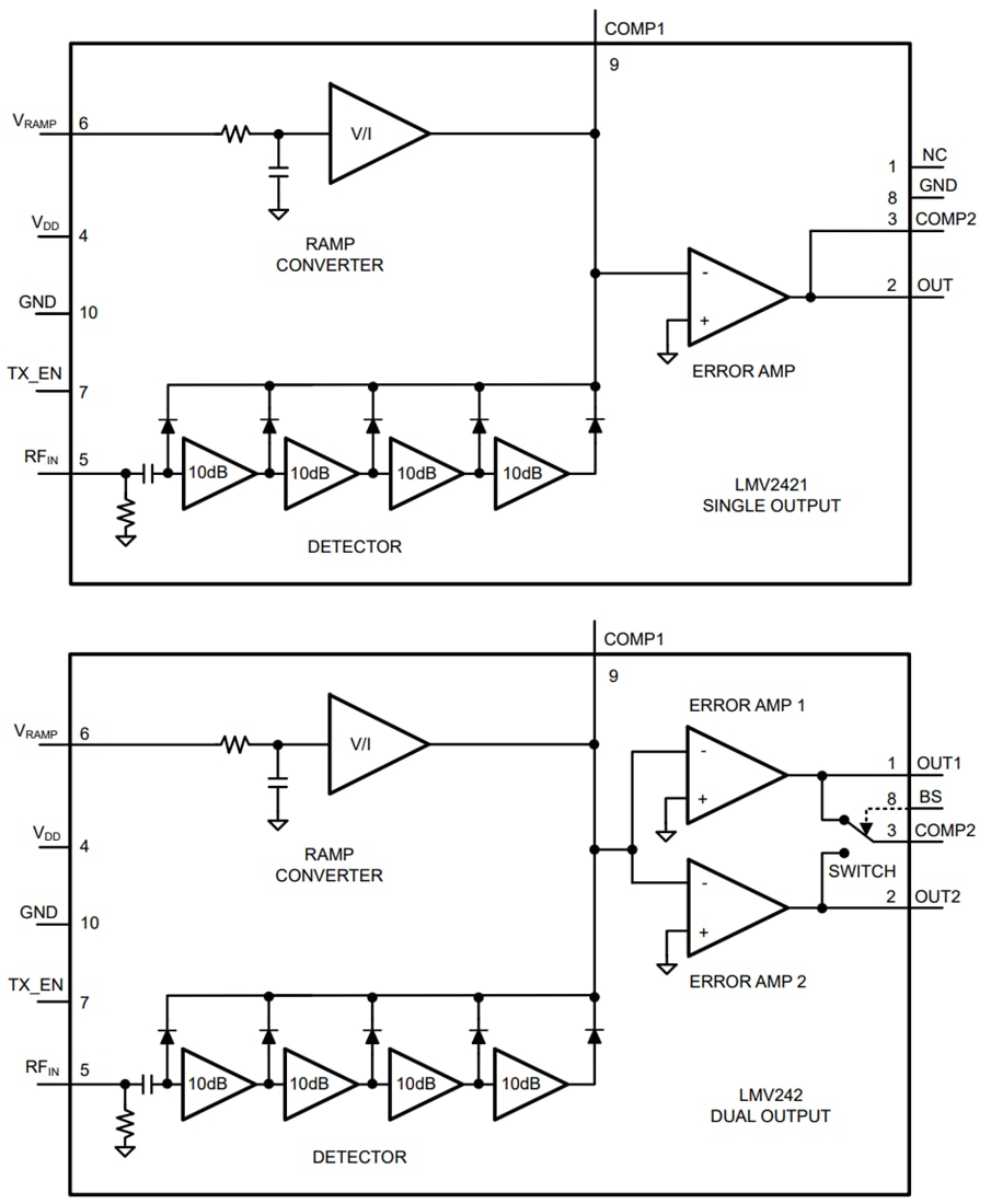 ブロック図 - Texas Instruments LMV242x ログRFパワー・ディテクタ ブロック図 - Texas Instruments LMV242x ログRFパワー・ディテクタ