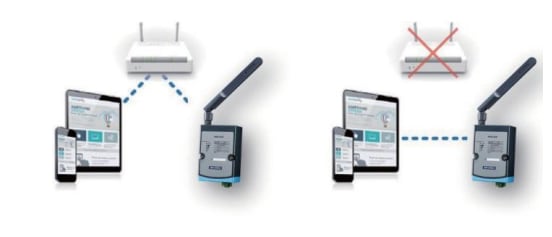 インフォグラフィック - Advantech WISE-4250ワイヤレスIoT I/O & センサモジュール