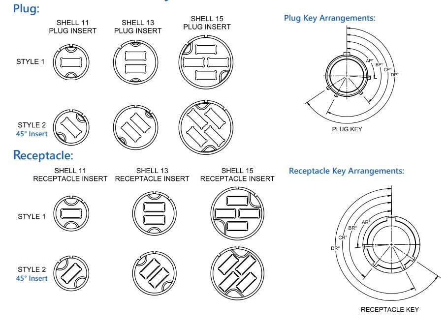 機械図面 - Amphenol Fiber Systems International VITA 87高密度丸型MTコネクタ