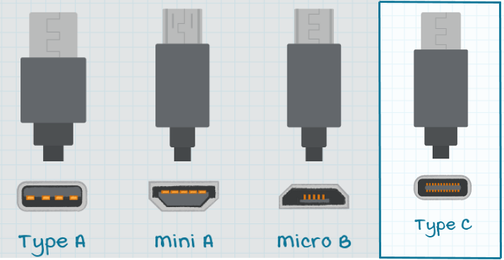 インフォグラフィック - CUI Inc AC-DCアダプタ（USB Type-C® Power Delivery対応）
