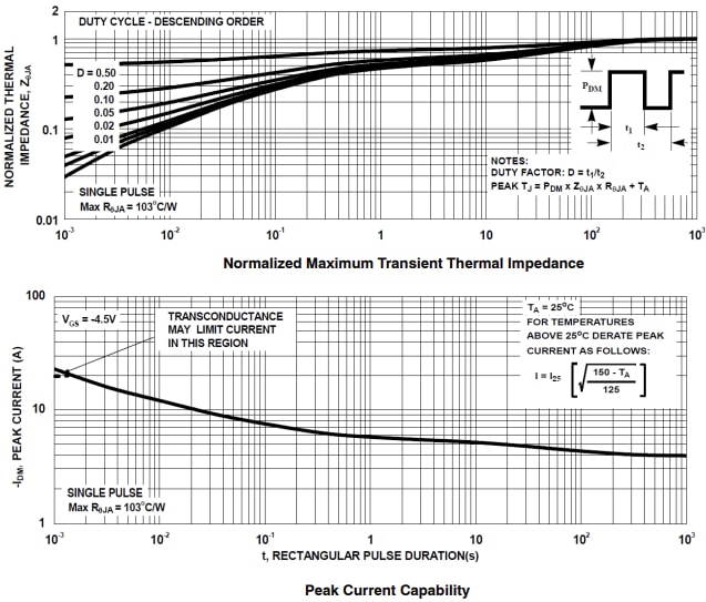 パフォーマンスグラフ - onsemi 60mΩ（標準値）FDC642P-F085小信号MOSFET