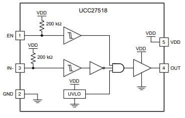 ブロック図 - Texas Instruments UCC27518 ローサイドゲートドライバ