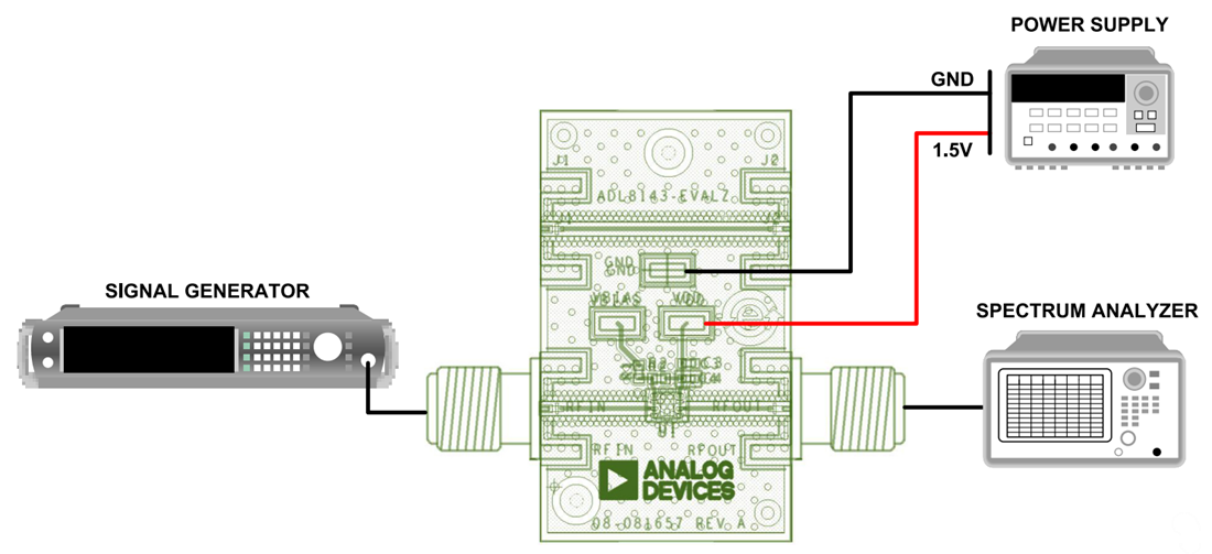 チャート - Analog Devices Inc. ADL8143-EVALZ評価ボード（ADL8143用）