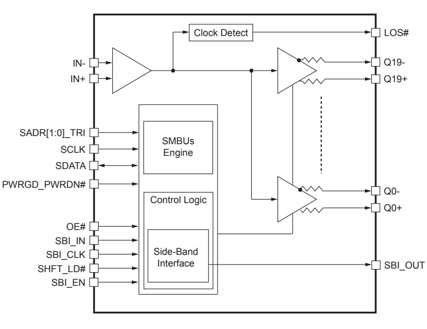 ブロック図 - Diodes Incorporated PI6CB332020A低電力ファンアウトクロックバッファ