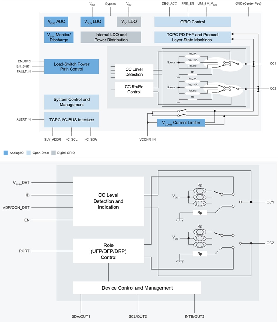 ブロック図 - NXP Semiconductors USB接続デバイス