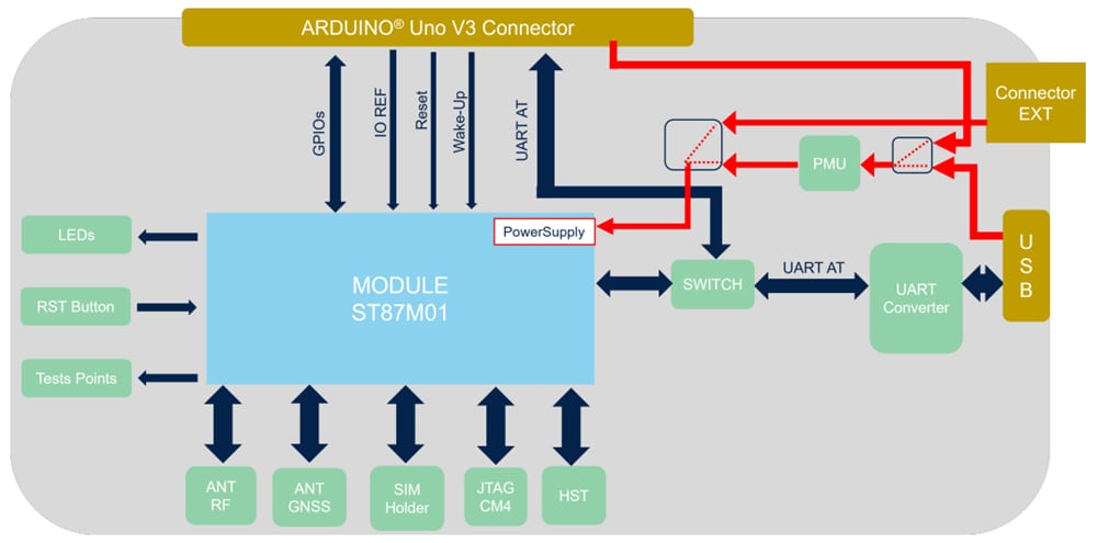 チャート - STMicroelectronics EVKITST87M01-2評価ボード