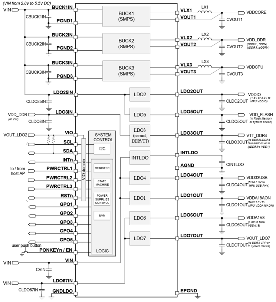 回路図 - STMicroelectronics STPMIC2Lフル集積型電源管理IC
