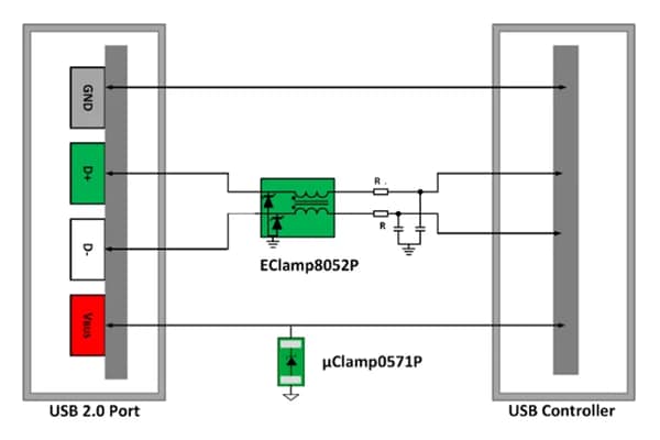 回路図 - Semtech USB 2.0 インターフェイスデバイス向けESD保護