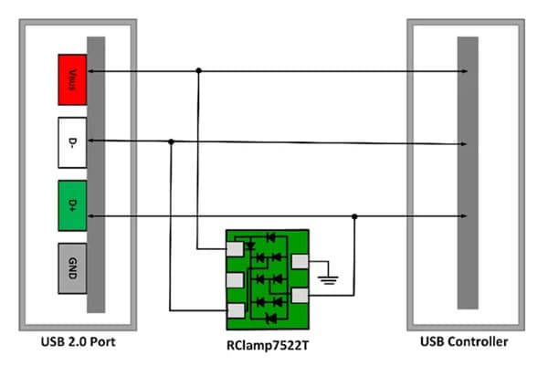 回路図 - Semtech USB 2.0 インターフェイスデバイス向けESD保護