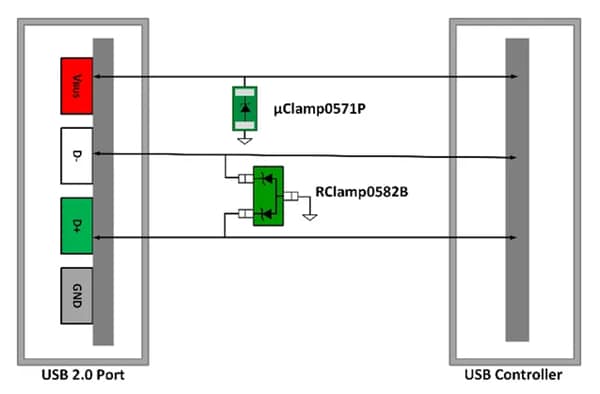 回路図 - Semtech USB 2.0 インターフェイスデバイス向けESD保護