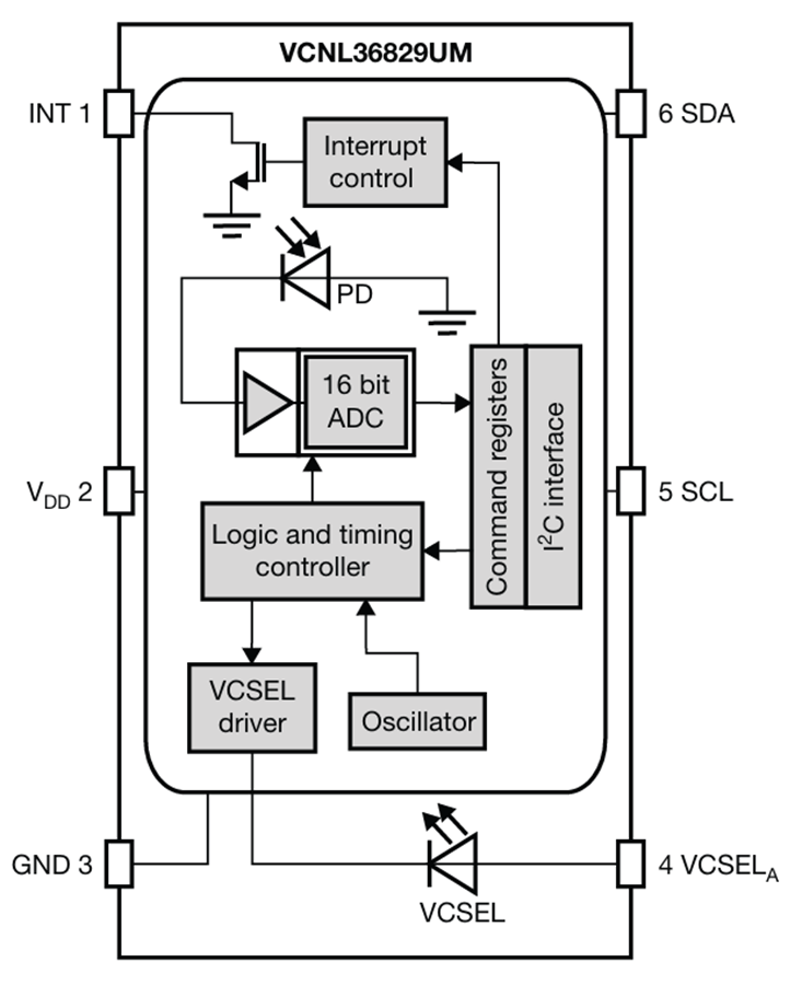 ブロック図 - Vishay Semiconductors VCNL36829UM近接センサ