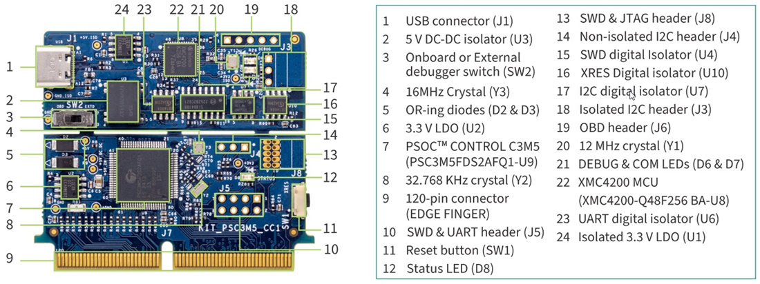 チャート - Infineon Technologies PSOC™ Control C3M5 デジタル電源制御カード