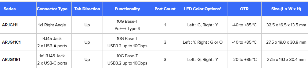 Chart - Abracon ARJG11 RJ45 Connectors