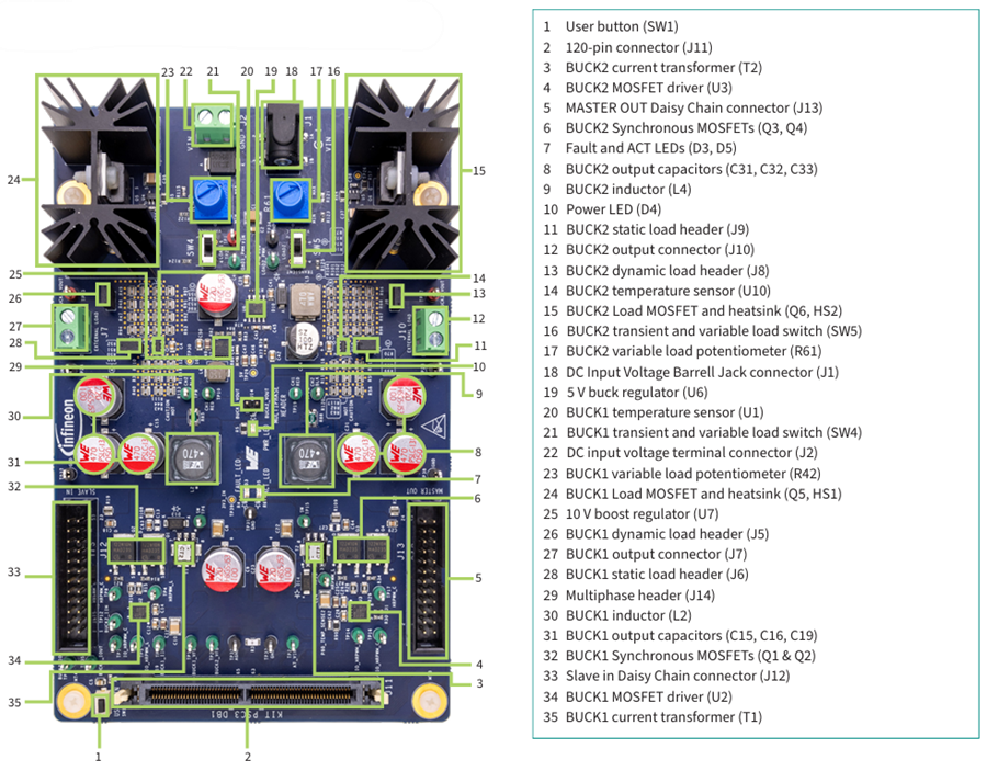 チャート - Infineon Technologies PSOC™ Control C3 スタンドアロン デュアルバック ボードキット