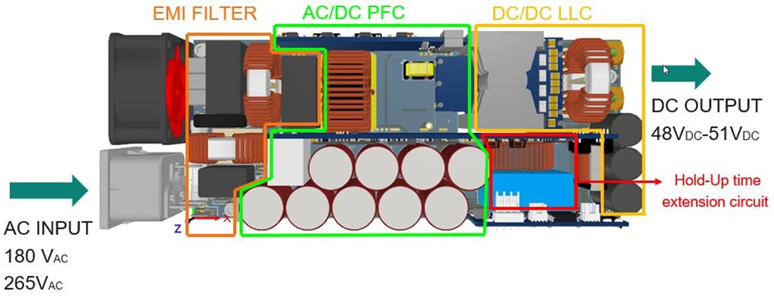 チャート - Infineon Technologies REF3K3W3LFCPSU AC/DC電源 リファレンスデザイン