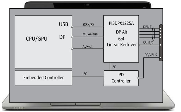 アプリケーション回路図 - Diodes Incorporated PI3DPX1225AZLBEX リドライバ